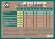 CANNA COGr Flores A/B - îngrășământ pentru înflorire, pentru nucă de cocos