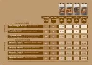 BIOCANNA BioRHIZOTONIC - stimulator organic pentru rădăcini