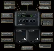 Gavita Pro 1000е DE E-series Full Set 