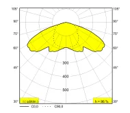 Gavita Pro 6/750е DE E-series Full Set 