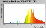 Gavita Pro Plus 1000W EL DE dual spec HPS lamp / bulb