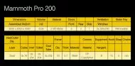 Mammoth Pro+ 200 - Cort de creștere (2000 x 2000 x 2000 mm)