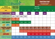 Dutchpro Soil Starter Pack - set complet de îngrășăminte și aditivi pentru sol