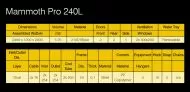 Mammoth Pro+ 240L Grow Tent (2400 x 1200 x 2000mm)