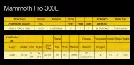 Mammoth Pro+ 300L - Cort de creștere (3000 x 1500 x 2000 mm)