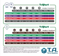 T.A. TriPart Bloom 60L - тор за цъфтеж
