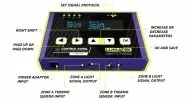 LUMATEK Digital Panel PLUS 2.0 (HID+LED) - Controler digital de iluminat (lampi cu sodiu + LED)