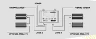 LUMATEK Digital Panel PLUS 2.0 (HID+LED) - Controler digital de iluminat (lampi cu sodiu + LED)
