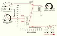 GSE - Controler de temperatură, min. și Max. viteza și histerezis (1 ventilator 2.5A)