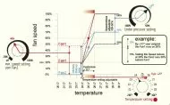 GSE - Controler de temperatură, min. viteza si presiunea negativa (2 ventilatoare)