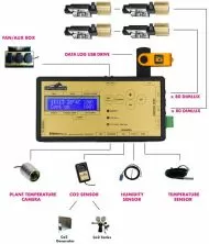 Dimlux Maxi Controller - Controler