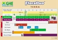 FloraDuo Grow 5L
