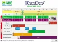 FloraDuo Grow 5L