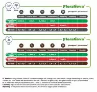 T.A. NovaMax Grow 1L - concentrated fertilizer for growth