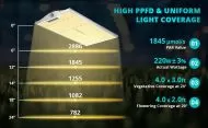 Viparspectra XS2000 220W - Lampa LED pentru crestere si inflorire