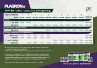 PLAGRON Green Sensation 250ml. - flowering booster for maximum yields
