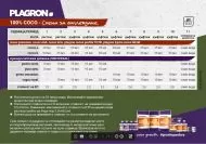 PLAGRON Green Sensation 250ml. - flowering booster for maximum yields
