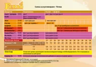 Ferro START A&B 2x1l. - ingrasamant pentru hranirea initiala (in sol/hidro, pentru apa de la robinet)