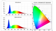 Lux-Rooting TL LED V.2 24W 120cm 6500K 2.3mmol (no cable)