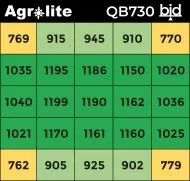 Lampă LED fito cu spectru complet Agrolite QB 730W 2.9