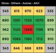 Lampă LED fito cu spectru complet Agrolite QB 730W 2.9