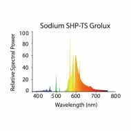 Sylvania GroLux SHP-TS 250W dual spec lamp / bulb