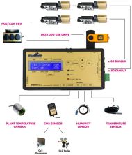 Controler Dimlux Maxi