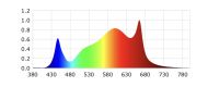 Lux-Led Start 720W 2.7Umol + Digital ballast Fertraso