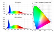Lampă LED de creștere Lux-Rooting TL LED V.2 12W 60cm 6500K 2.3μmol/J (fără cablu de alimentare)
