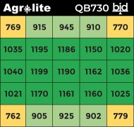 LED Agrolite QB 730W 2.9 full spectrum phyto led lamp
