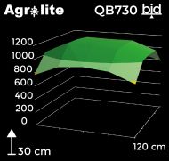 LED Agrolite QB 730W 2.9 full spectrum phyto led lamp