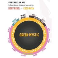 Biobizz Royal JUJU - Green Mystic 250ml