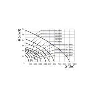 Pompă submersibilă pentru iaz Hailea HX-8890 8000l/h.