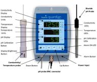 Monitorul Bluelab Guardian