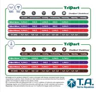 T.A. TriPart Micro Soft Water - îngrășământ cu microelemente pentru apă moale