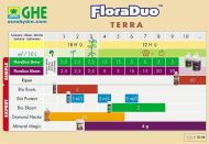 GHE Flora Duo Grow H/W - îngrășământ de creștere (pentru apă dură)