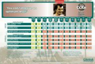 CANNA COGr Vega A/B - îngrășământ pentru creșterea nucilor de cocos