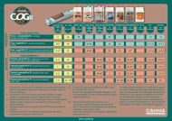 CANNA COGr Flores A/B - îngrășământ pentru înflorire, pentru nucă de cocos