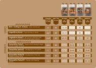 BIOCANNA Bio Vega - îngrășământ organic pentru creștere, pentru sol