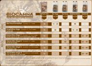 BIOCANNA Bio Flores - organic fertilizer for flowering, for soil