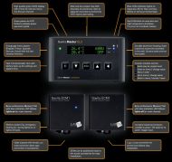 Gavita DigiStar 600e Electronic Ballast