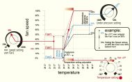 Controler de temperatură GSE, viteză minimă și presiune negativă (2 ventilatoare)