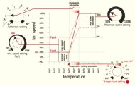 GSE Temp, Min - Max Speed and Hysteresis Controller (1 вентилатор)