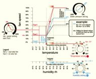 GSE Temp, Min Speed, Hum and Neg контролер за притисок (2 вентилатори)