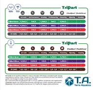 GHE - T.A. - TriPart Grow 1l. (FloraGro)