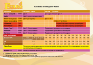 Ferro OSMOSIS COCO GROWTH A&B 2x5л. 