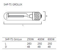 Sylvania GroLux SHP-TS 250W