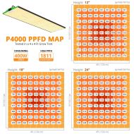 ViparSpectra P4000 400W